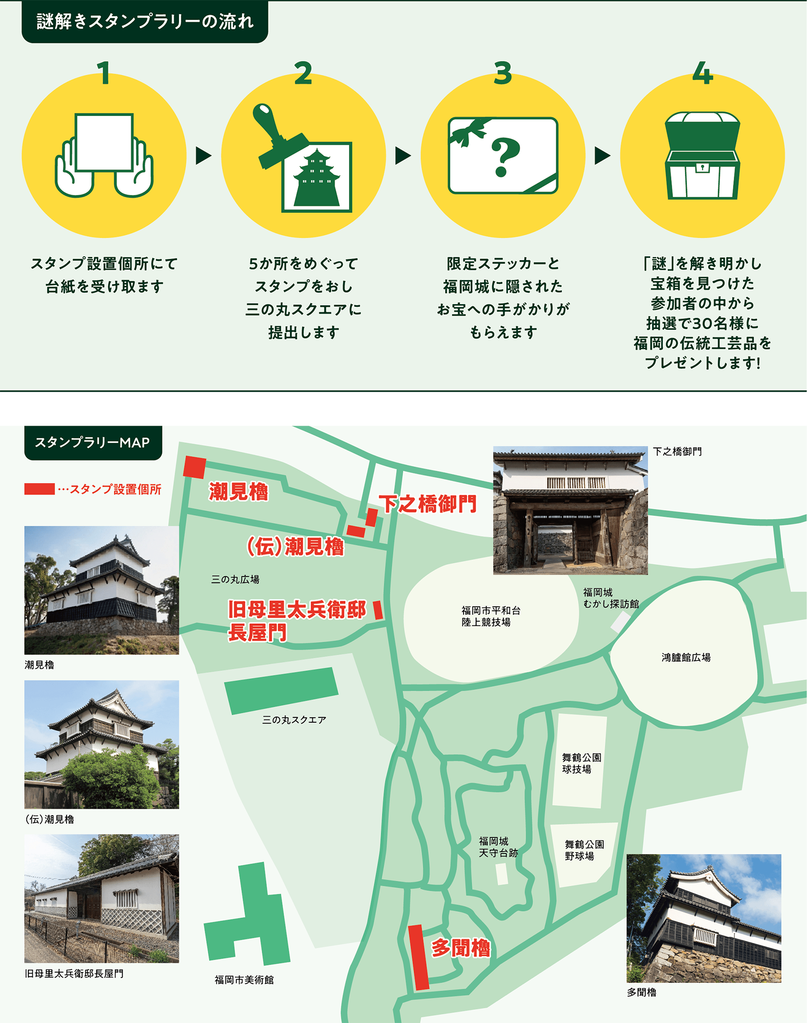 謎解きスタンプラリーの流れ